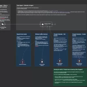 Шаблон n8n - Ai агент секретарь Google Calendar