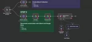 Шаблон n8n – Анализ отчетов о доходах компаний с использованием RAG