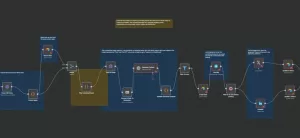 Шаблон n8n – Автопостинг контента в соцсетях