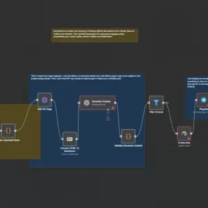 Шаблон n8n - Автопостинг контента в соцсетях