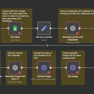 Шаблон n8n - Автоматическое наполнение блога на WordPress